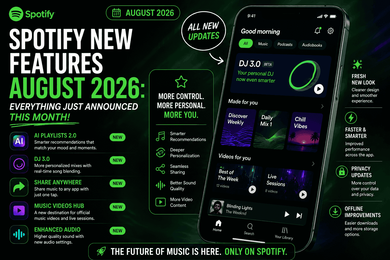 Spotify Smart Shuffle 2.0 — August 2026 Upgrade

