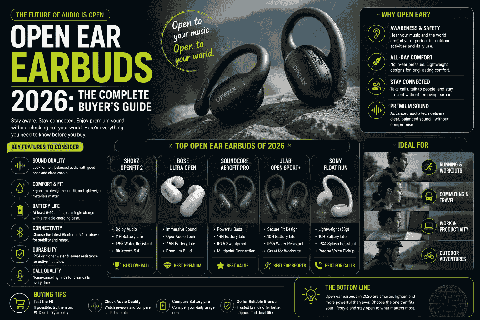 Benefits of Open Ear Earbuds
